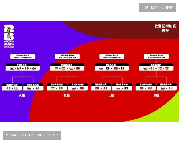 2026世界杯球队小组赛场地分配规则是什么 2026世界杯球队小组赛场地分配规则是什么