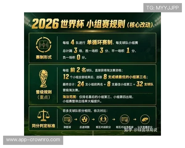 2026世界杯哪些小组最可能出现冷门